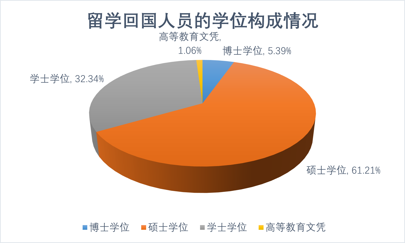 《中国留学回国就业蓝皮书2023》发布 