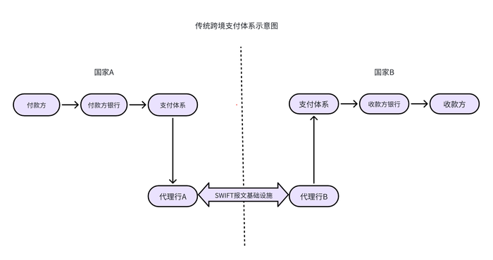 (界面新闻记者根据公开信息制图）