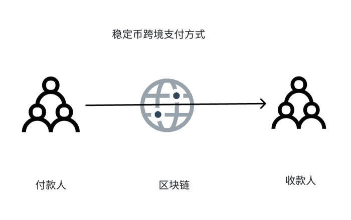 (界面新闻记者根据公开信息制图）