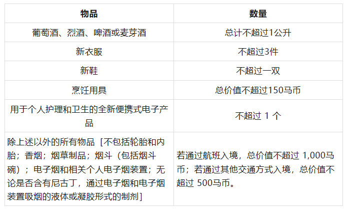 驻槟城总领馆提醒中国公民在马来西亚出入境时及时申报相关物品