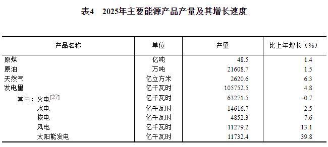 中华人民共和国2025年国民经济和社会发展统计公报(图11)