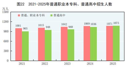 中华人民共和国2025年国民经济和社会发展统计公报(图27)